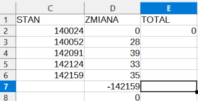 bubr32 - Mirki co robię nie tak? Potrzebuję żeby w komórce E3 była suma z D3 aż do sa...