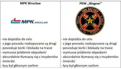 Piotrek7231 - #heheszki #wroclaw #mpkwroclaw #grupawagnera #wojna