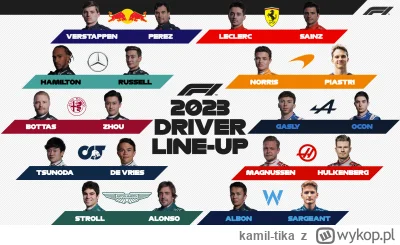 kamil-tika - Codziennie bede robil ankiete na zasadach eliminacji. Oceniamy sklad cal...