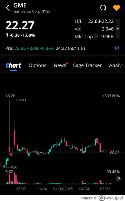 Polasz - Lista obecności premarket 
#gme