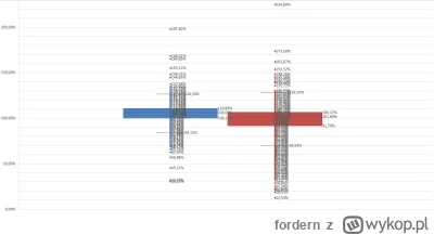 fordern - Stawiam więc tezę, że wypadałoby przyjrzeć się właśnie takim komisjom, szcz...