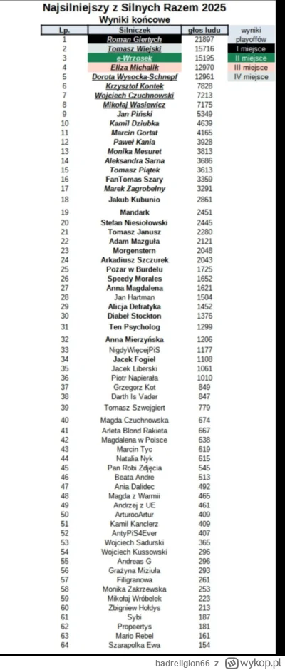 badreligion66 - #polityka