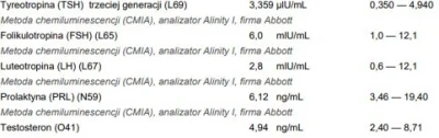 paniczhrabi - Od 4 lat biorę tabsy lewotyroxyny najpierw 50mg potem 75mg teraz 100mg....