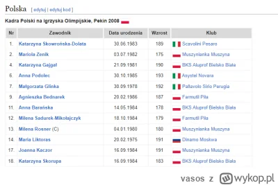 vasos - #siatkowka z racji, że polskie siatkarki awansowały na swoje czwarte Igrzyska...