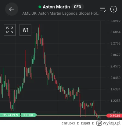 chrupkizzupki - Wchodzimy po same jaja 
#gielda