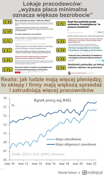 ShadyTalezz - ojej biedni pracodawcy jak zwykle narzekają na minimalną a zapominają, ...