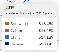 CowiekDebil - @GhostofChristmasPast: Gabon i Botswana mają IQ na poziomie ~70, Ukrain...