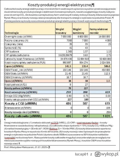 lucap01 - @dqdq1: mylisz sie