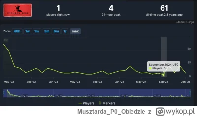 MusztardaP0Obiedzie - Instytut Pamięci Narodowej (IPN) w 2021 roku zlecił stworzenie ...