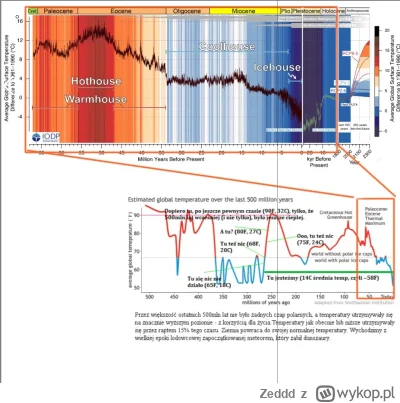 Zeddd - @mikens: proszeeee bardzo