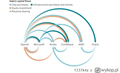 1337k4z - @not-sweet: a dokładniej to każdy od siebie coś kupuje w kółko i pompują so...
