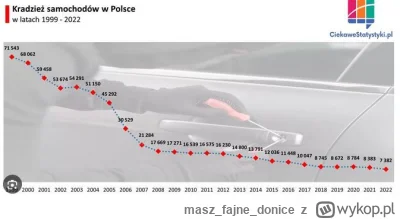 maszfajnedonice - > Wzrost bo w PL praktycznie nie dochodziło już do takich przestęps...