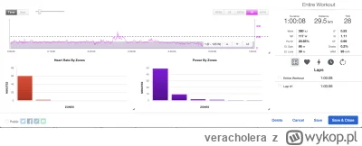 veracholera - 241 075 + 30 = 241 105

Aktywna regeneracja i próba dogonienia pace par...