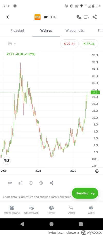 kvtasjusz-mgbewe - Co koliedzy myślą? Jebnie po wyborach w USA na skutek wyboru Trump...