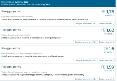 p0melo - @p0melo: Zarobki pielęgniarek zaraz po studiach