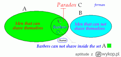 aptitude - W miasteczku jest barber który goli tylko osoby które nie golą się same, c...