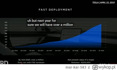 mar-kar-583 - #tesla w 2019 roku #elonmusk powiedział:
"next year for sure we will ha...