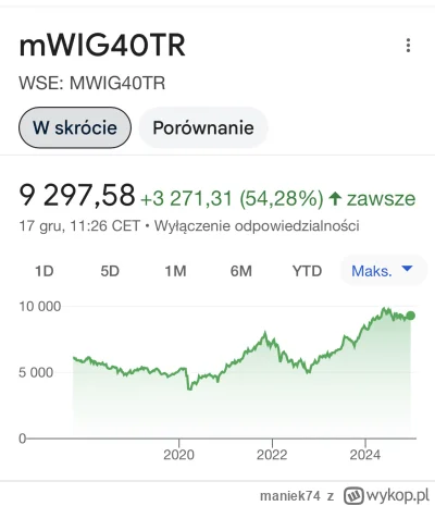 maniek74 - @girabaldi masz z dużymi spółkami