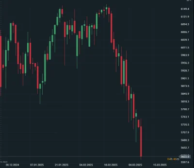 BetPay - S&P500 do 5400, a potem sky a potem road to 6300, róbcie screeny ( ͡° ͜ʖ ͡°)...