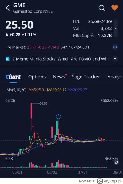 Polasz - Lista obecności premarket 
#gme