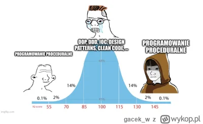 gacek_w - #programowanie