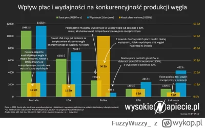 FuzzyWuzzy_ - @xpear: Podobnie wygląda zwolnienie u większości Polaków. W dodatku spo...