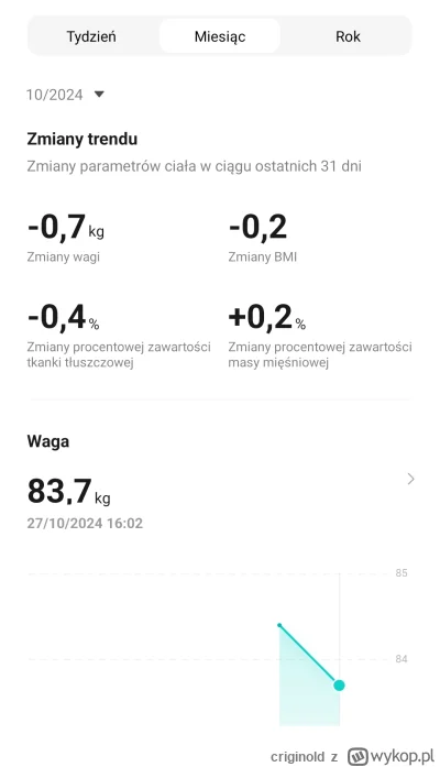 criginold - Pilnowanie michy + 4x1h Zwift + porządna kupa przed ważeniem i mamy prosz...