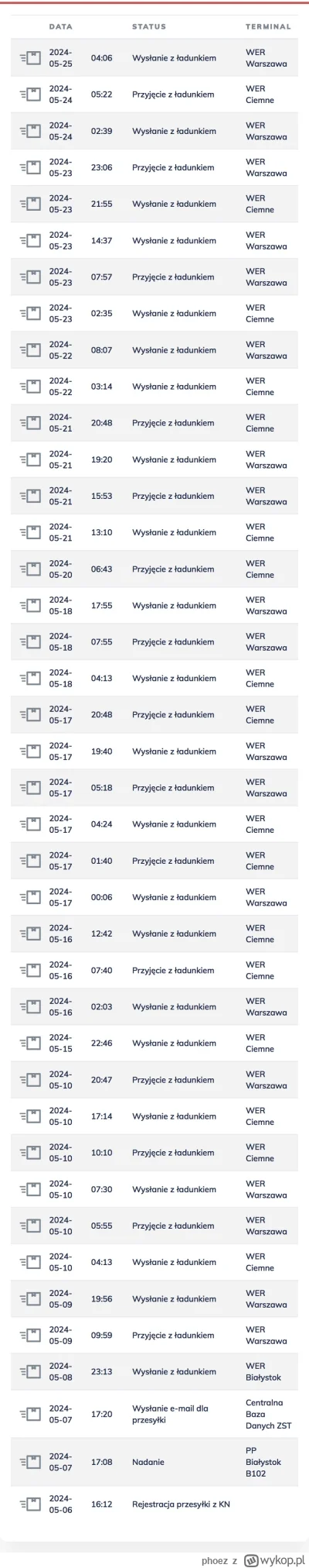 phoez - A kto zamówił paczkę 06.05? A komu wpadła w jakieś limbo w sortowni? #zalesie...