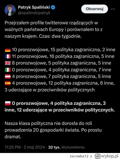 zarowka12 - Poziom polskich elit w statystyce #polska #polityka