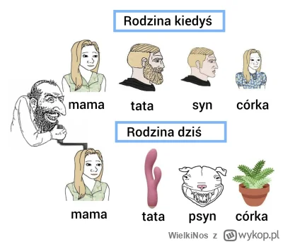 WielkiNos - #psiarze #zydkrecikorba #heheszki