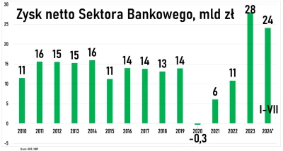 Defined - Pamiętajcie też o bankach. Lokaty które oferują są na jakieś kwoty 100k, 50...