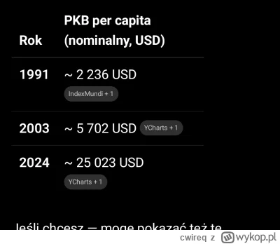 cwireq - @Towarzysz_Moskvin: nawet nie stosując metody PPP to kłamstwem jest ze PKB w...
