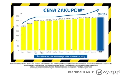 markhausen - Dziś wreszcie dzień wolny, człowiek siedzi sam w domu, do tego deszcz, w...