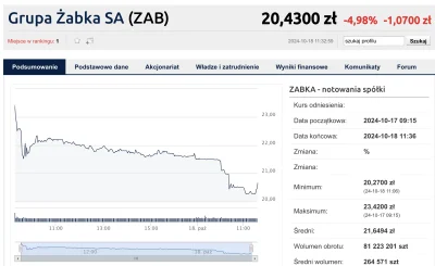 tusk - Kurs żabki spada, bo mamy tydzień, a jak wiadomo, żabka największy ruch ma w n...