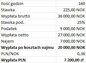 Long-Position-Investor - Serio w Norwegii wychodzi taka chujnia? Ludzie niby zachwala...