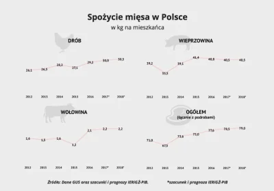 Tesseract - @Atreyu: Bo w Polsce się je głównie wieprzowinę: