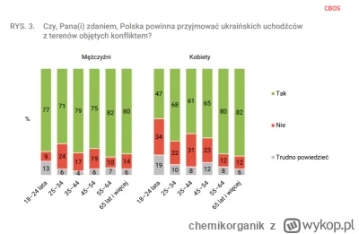 chemikorganik - Badania jednoznacznie wskazują że polscy mężczyźni są zainteresowani ...