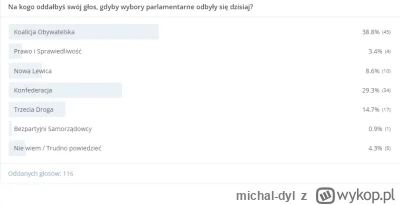 michal-dyl - Sondaż 3, wyniki.
#wybory #sondaz #po #koalicjaobywatelska #pis #lewica ...
