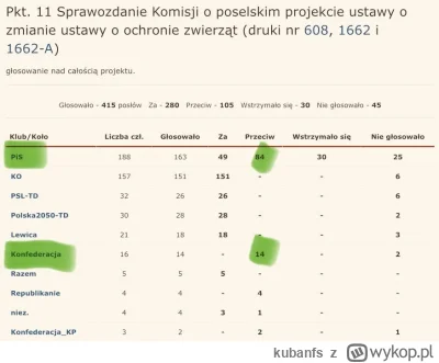 kubanfs - #polityka jutro krzysio zrobi program że pół pisu i cała końca była przeciw...