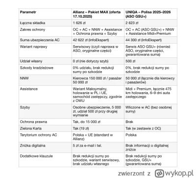 zwierzont - Nie pierwszy raz staje mi… przychodzi mi stanąć i prosić o pomoc ekspertó...