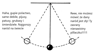 CnagusMagnus - Zauważyliście tę hipokryzję ojkofobów defekujących na wszystko co z Po...