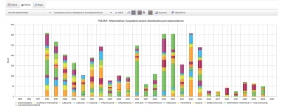 tomilee26 - @BialyOrzeI: To sobie popatrz. To są oficjalne dane GUS. https://bdl.stat...