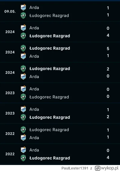 PaulLester1391 - @FerdekM: Panie Ferdku, przestań Pan pierdzielić o jakimś Ludogorcu....