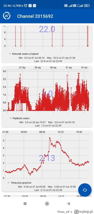 Pesa_elf - @Predator569: sęk w tym.ze dziś może przejaśniło się na 5 minut tak to tyl...