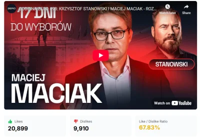 DJUltraWies - 9910 dislikes. Czy Krzysztof "Dorota" Stanowski, ten który gaworzył z B...