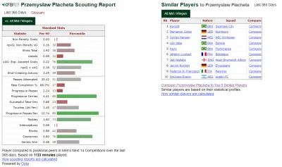 tyrytyty - @rzaden_problem: patrzę na Płachetę na fbrefie i wygląda na drugiego Mlade...