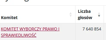 ignorancie - Paręnaście milionów wyborców pis?
#sejm #bekazpisu #polityka