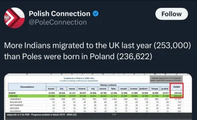 Phallusimpudicus - #polska