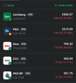 chrupkizzupki - I’m tired boss 
#gielda