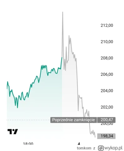tomkom - Po załadowaniu danych z Polski AI Palantira dostalo depresji, jedyne co było...